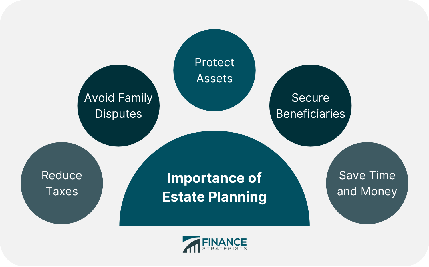 What is the Importance of Estate Planning?